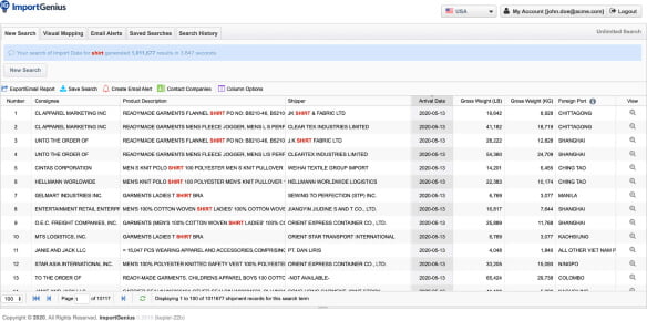 Datasets Import Data
